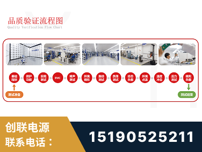 万源-全流程品质验证体系完善